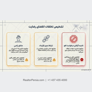 بازاریابی املاک کانادا