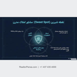 قانون CASL فیس بوک و اینستاگرام