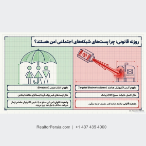 قانون CASL فیس بوک و اینستاگرام ، شبکه های اجتماعی