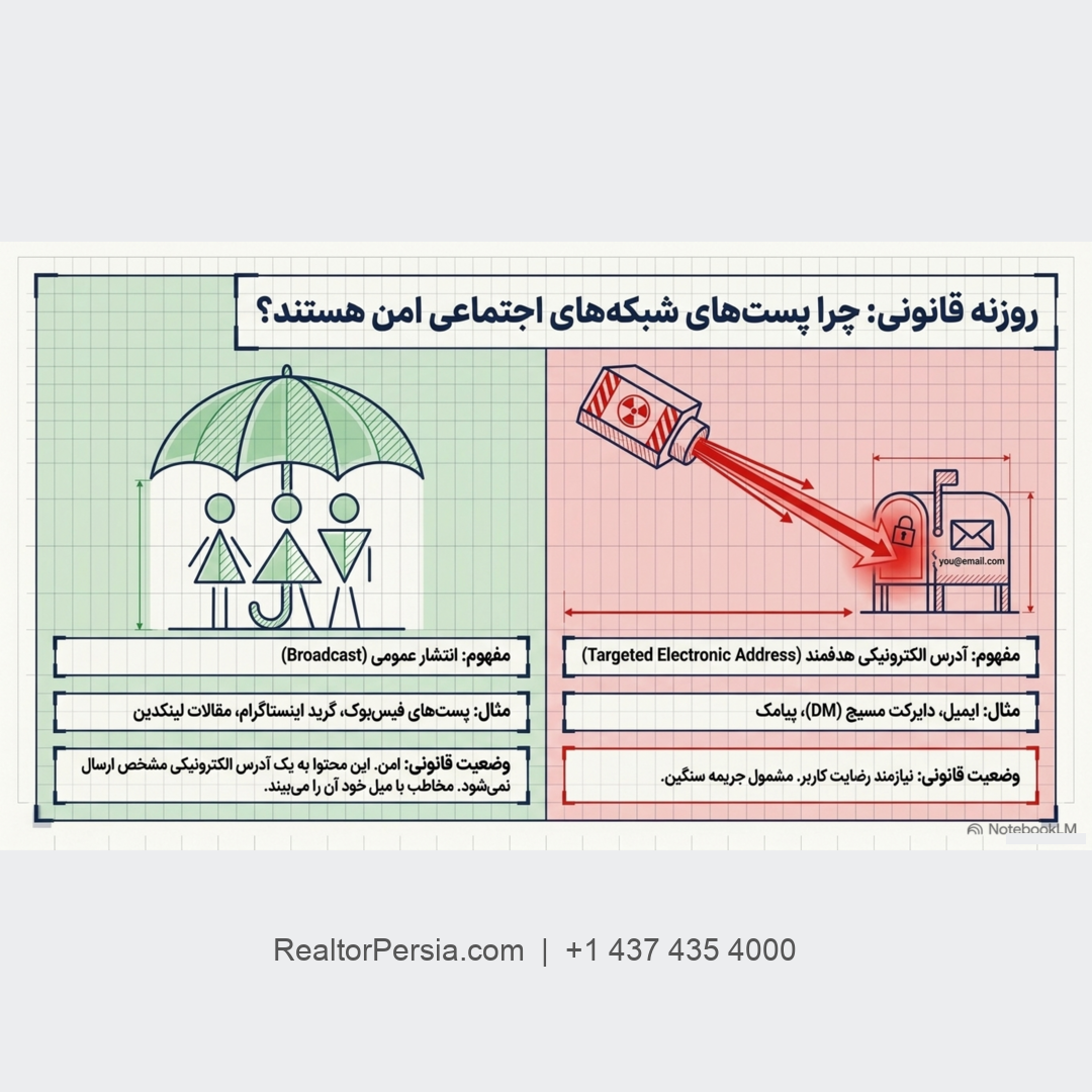 قانون CASL فیس بوک و اینستاگرام ، شبکه های اجتماعی