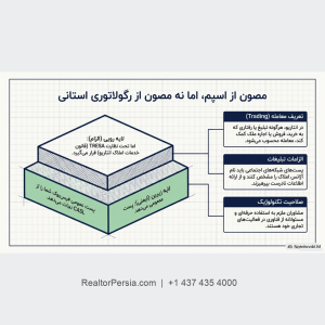 قانون CASL فیس بوک و اینستاگرام ، شبکه های اجتماعی