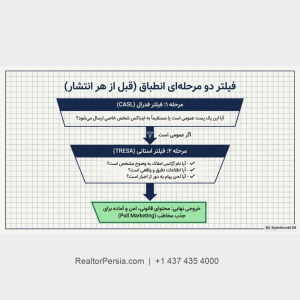 قانون CASL فیس بوک و اینستاگرام ، شبکه های اجتماعی