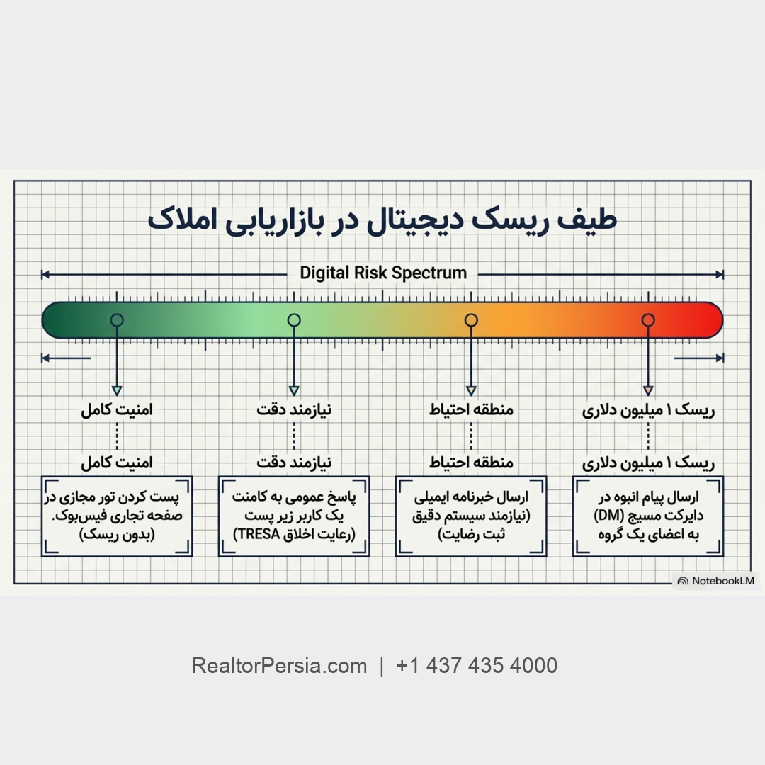 قانون CASL فیس بوک و اینستاگرام ، شبکه های اجتماعی
