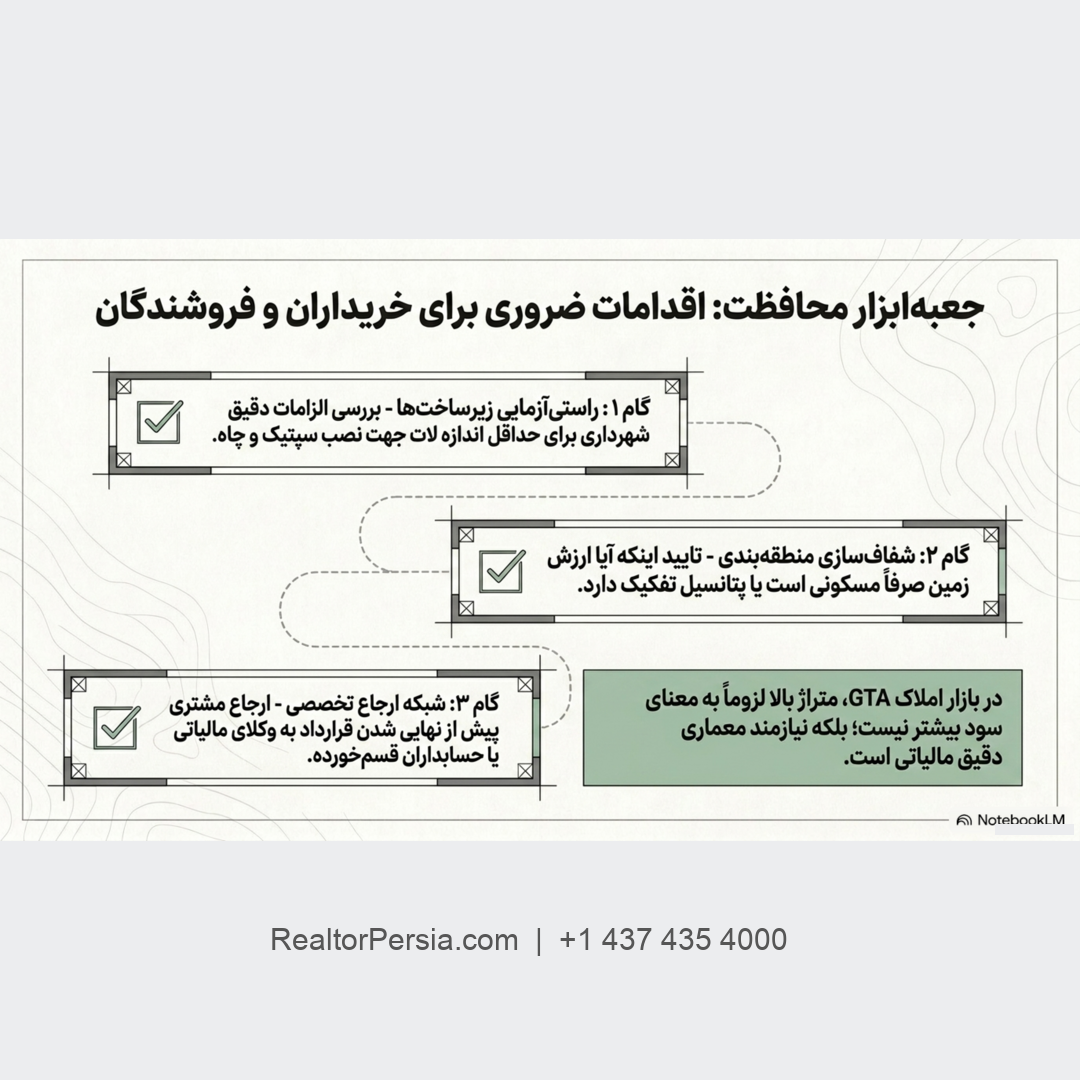 قانون ۰.۵ هکتار خانه اصلی در انتاریو