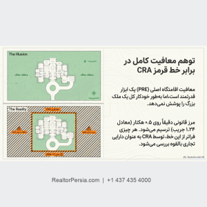قانون ۰.۵ هکتار خانه اصلی در انتاریو