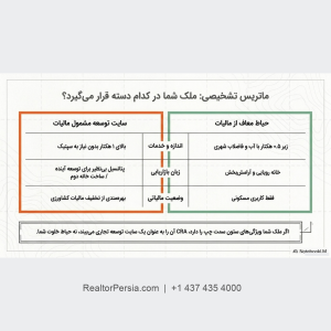 قانون ۰.۵ هکتار خانه اصلی در انتاریو