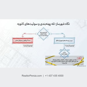بازسازی بدون مجوز در کانادا
