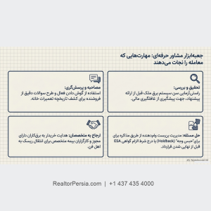 سیم کشی آلومینیومی در خانه کانادا