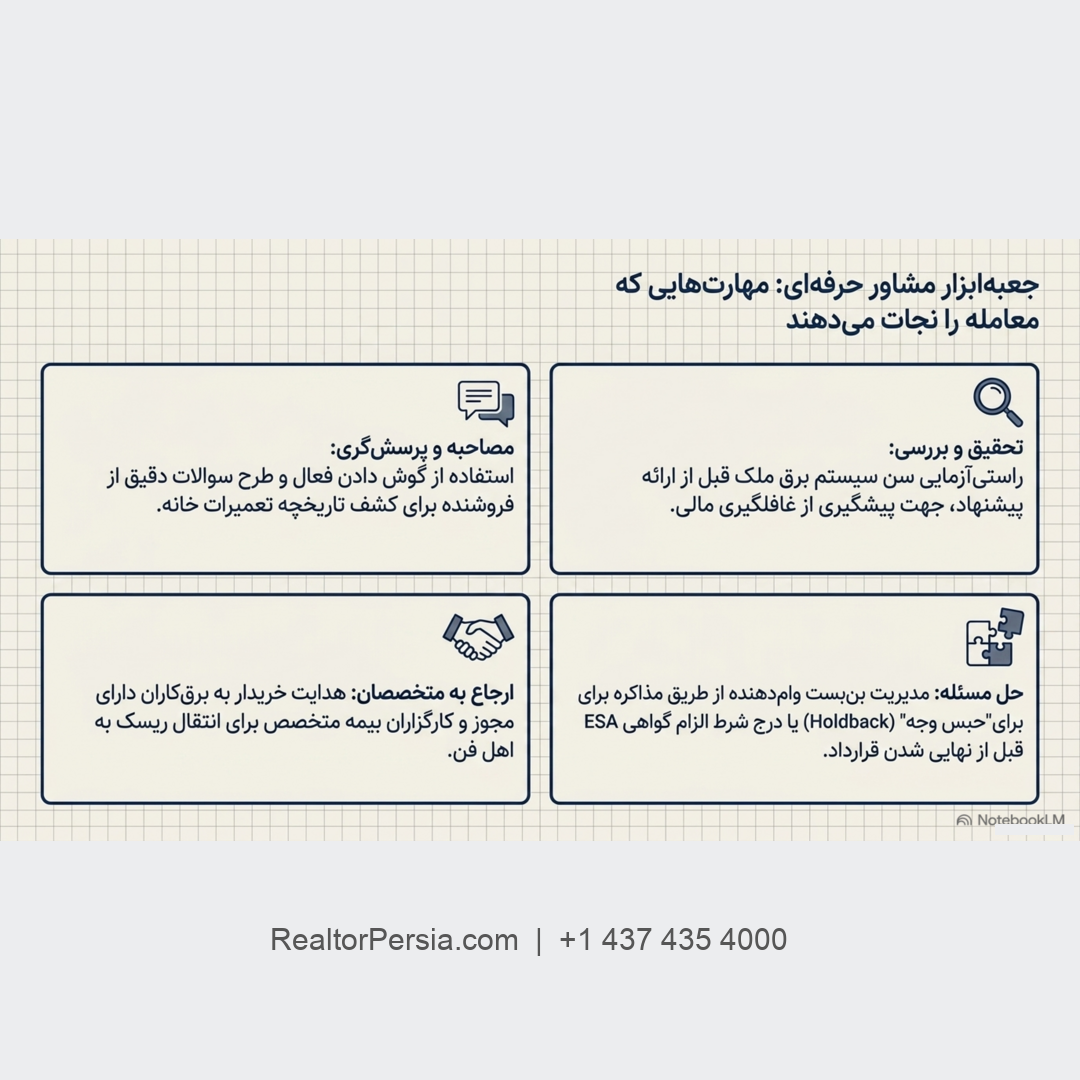 سیم کشی آلومینیومی در خانه کانادا