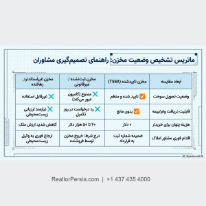 ثبت مخزن سوخت زیرزمینی