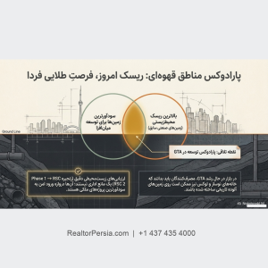 خطرات زیست محیطی فاز 1 و فاز 2 کانادا