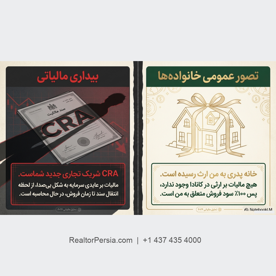 مالیات بر ارث در انتاریو