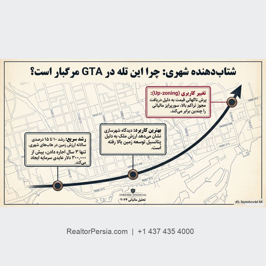 مالیات ملک ارثی در کانادا
