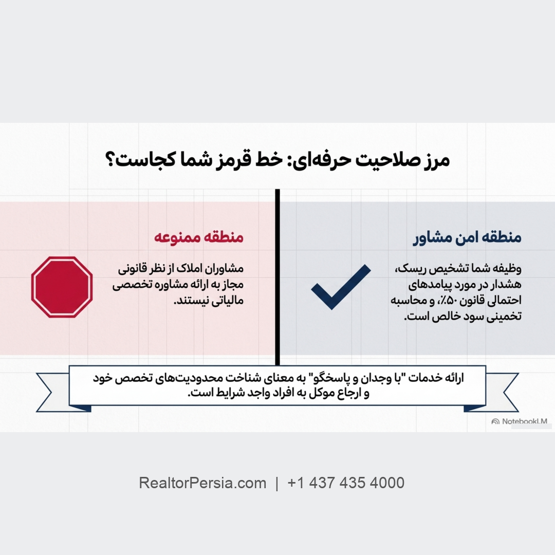 مالیات سود ملک در کانادا