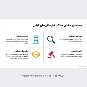مالیات سود ملک در کانادا