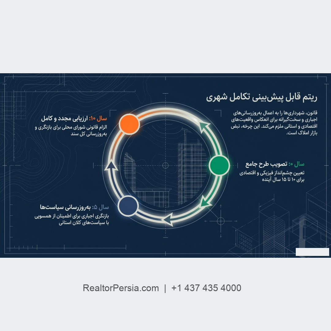 طرح رسمی شهرداری انتاریو