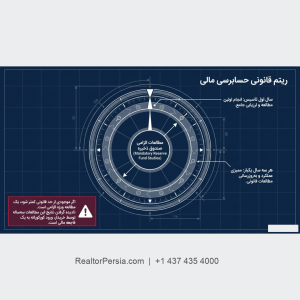 شارژ ویژه کاندو در کانادا