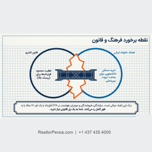 معامله با خریدار ۱۷ ساله
