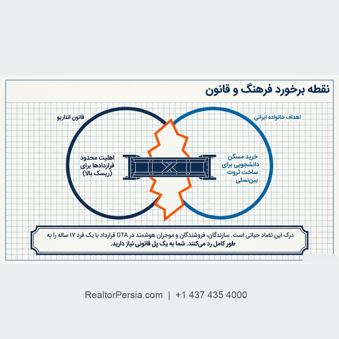 معامله با خریدار ۱۷ ساله