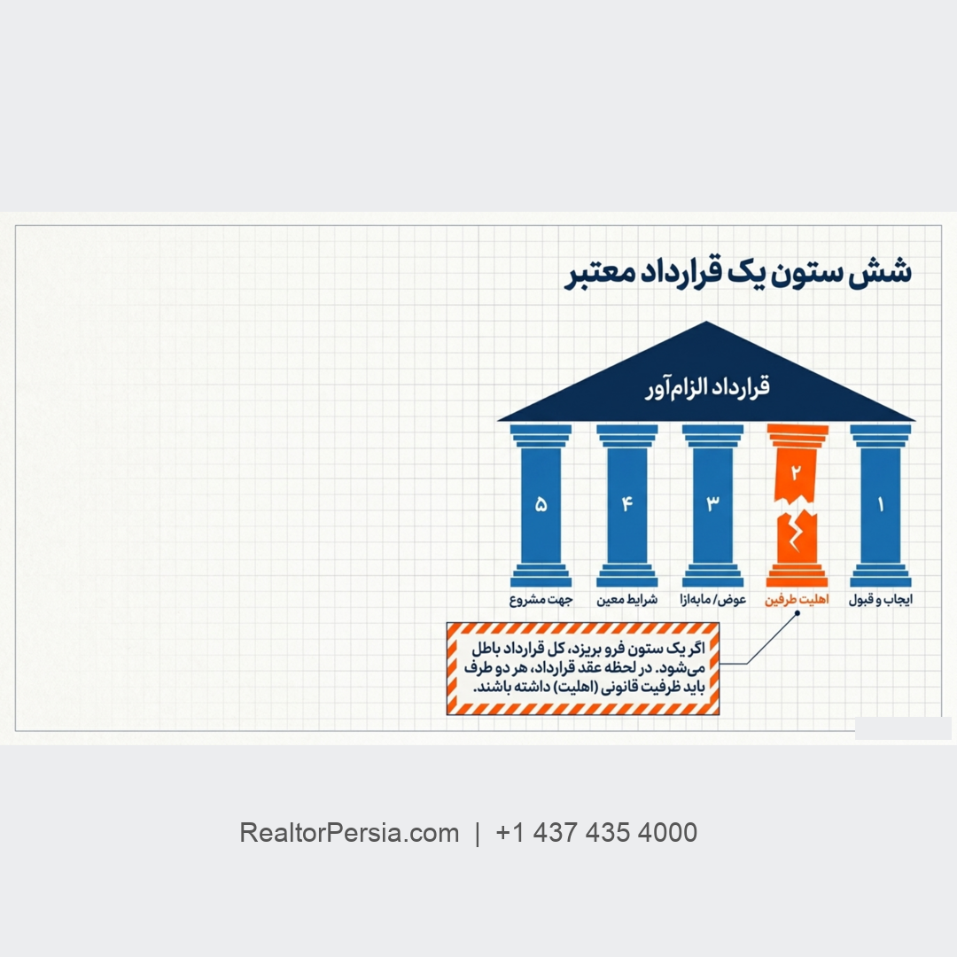 خرید خانه توسط افراد زیر 18 سال