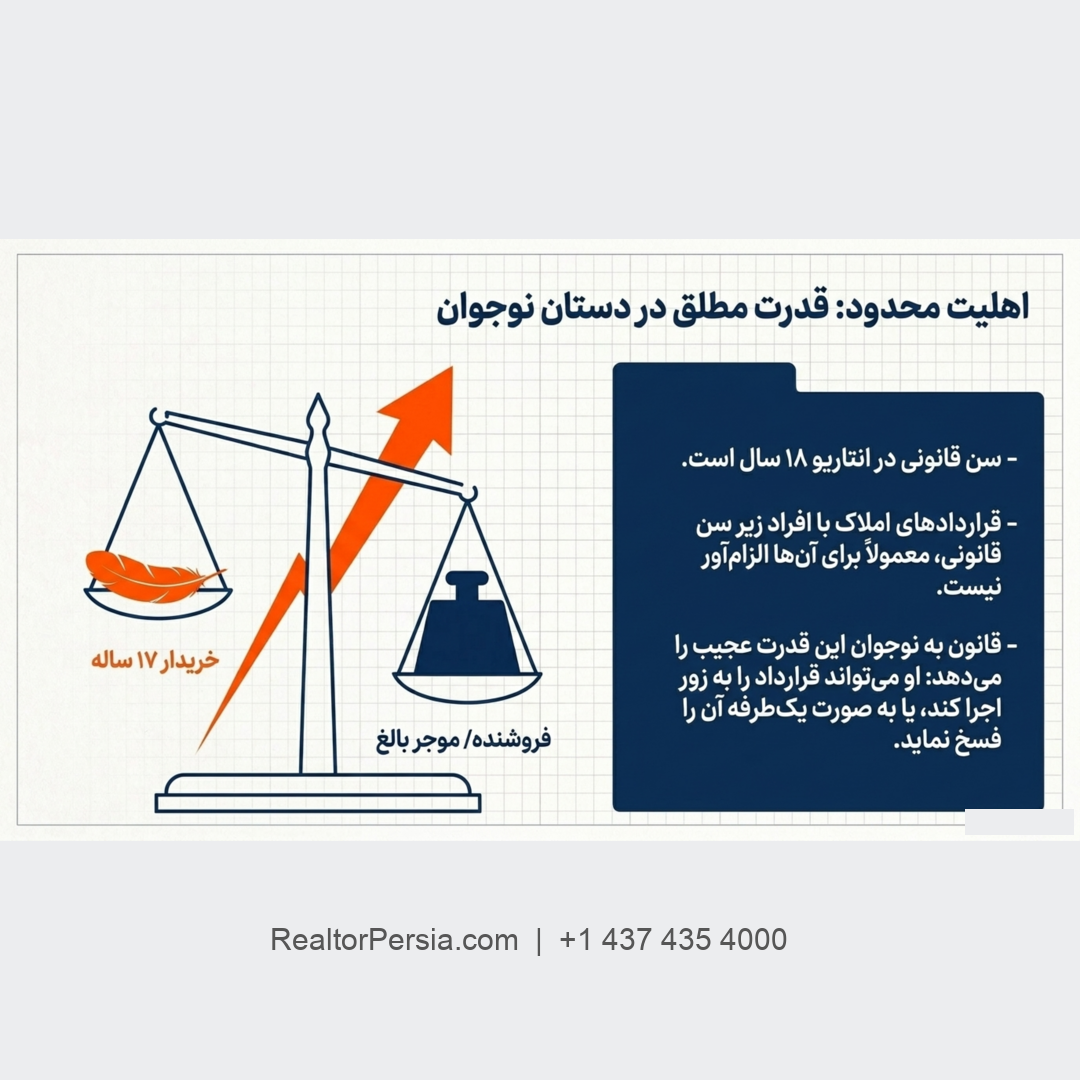 خرید خانه توسط افراد زیر 18 سال