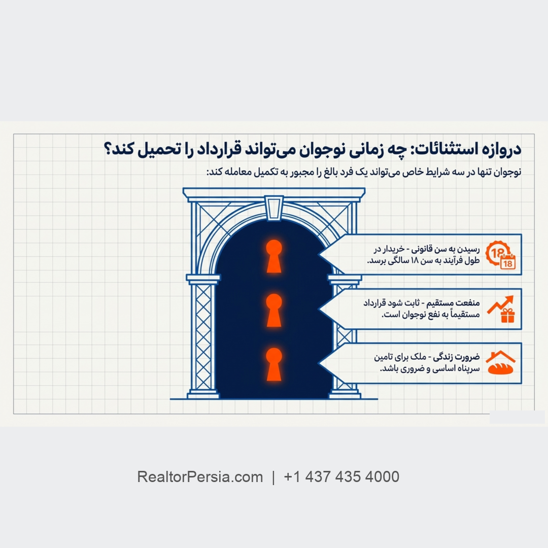 خرید خانه توسط افراد زیر 18 سال