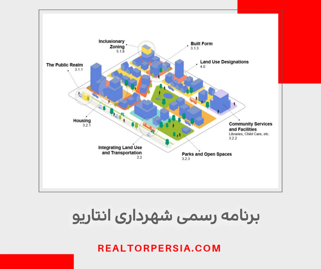 طرح رسمی شهرداری انتاریو چیست